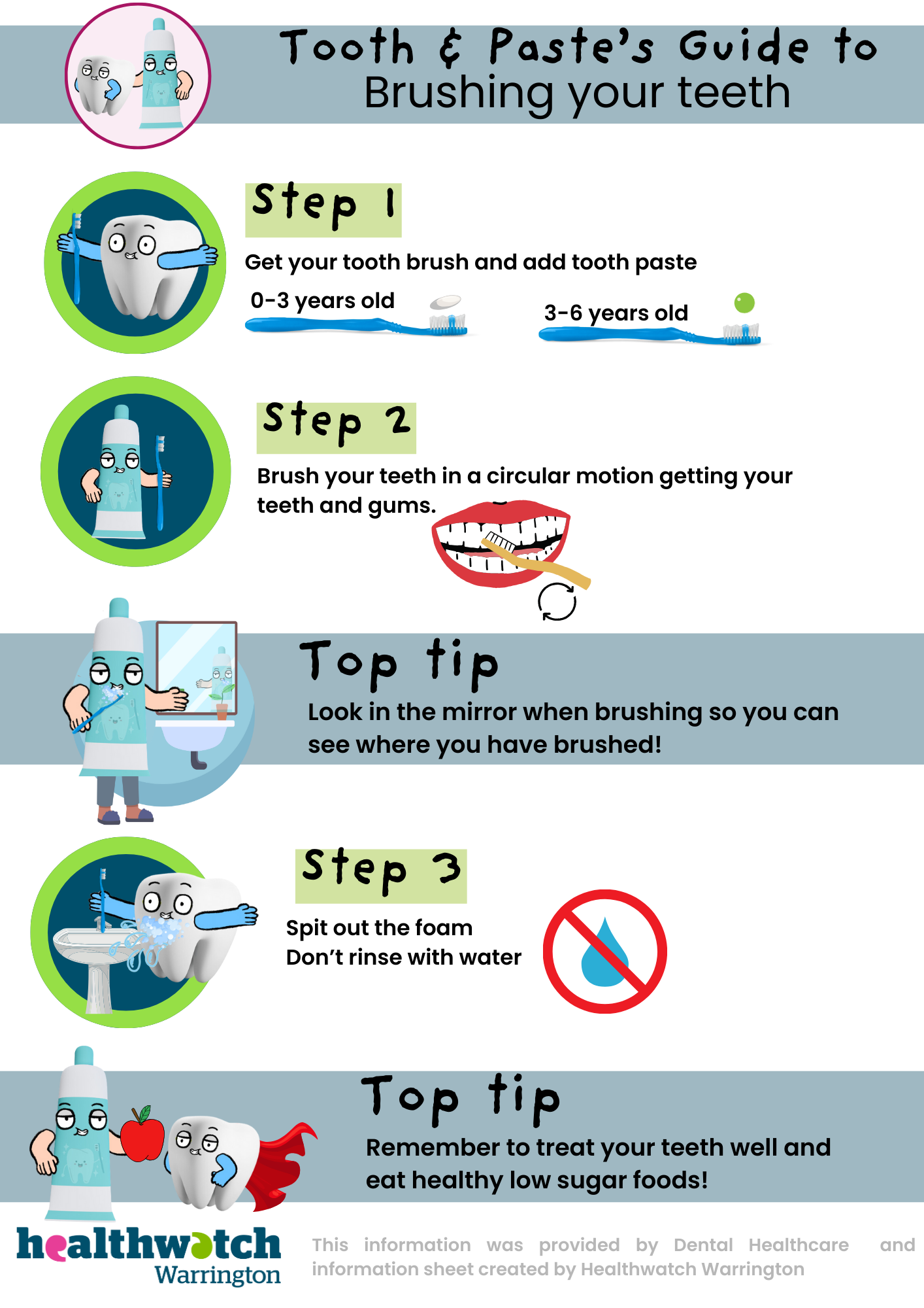 Tooth & Pastes guide to brushing your teeth